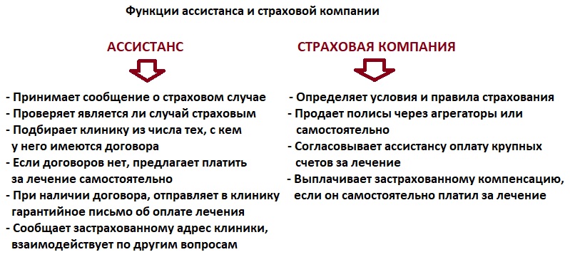 Страховые Компании Крыма Автострахование