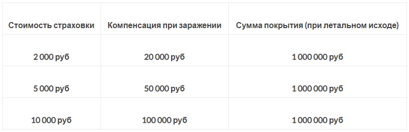 программы Коронавирус.НЕТ