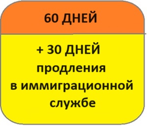 безвизовый период в Таиланде