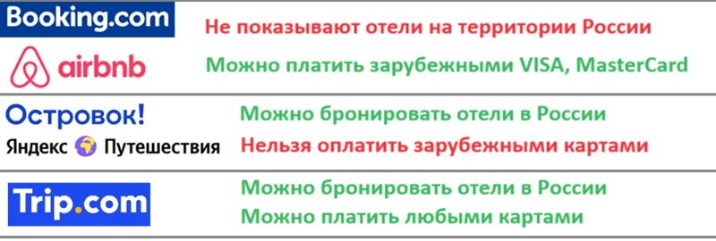 сайты бронирования отелей в России