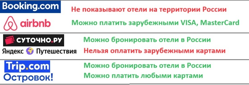 сайты бронирования отелей в России