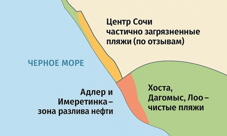 Карта чистых пляжей Сочи