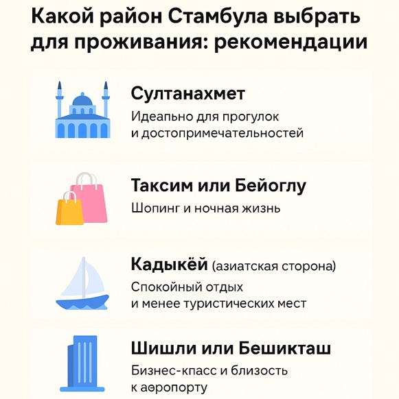 Рекомендации по районам Стамбула