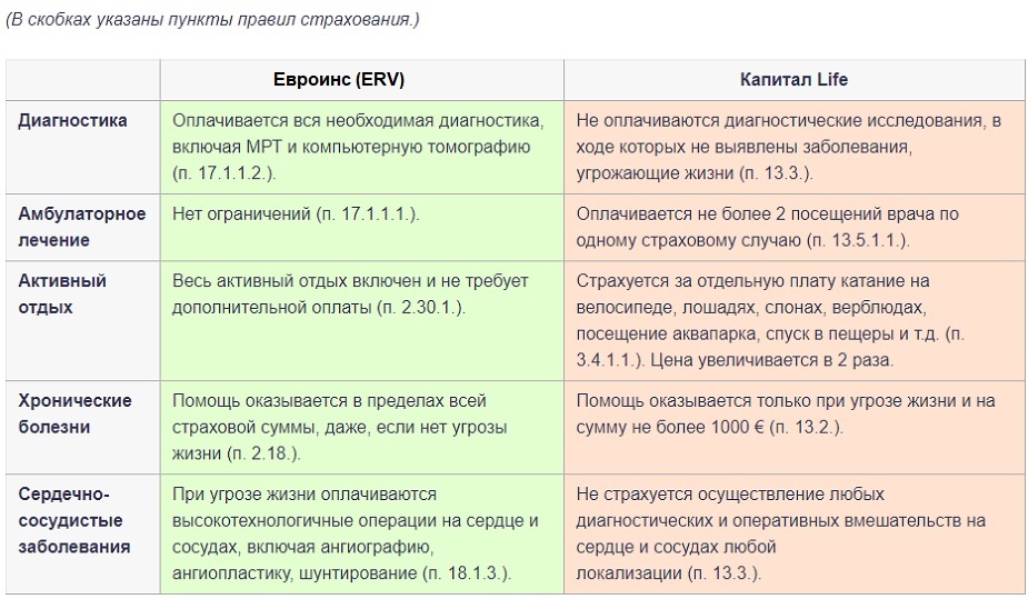 диагностика в правилах страхования Евроинс 