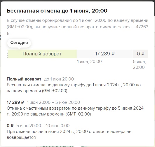 правила аннулирования брони