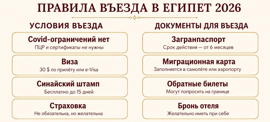 правила и документы для въезда россиян в Египет