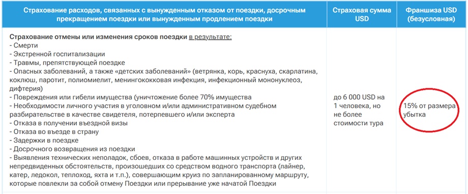 Страховка от невыезда в Турцию у Пегаса: франшиза 15 процентов и фиксированные страховые суммы
