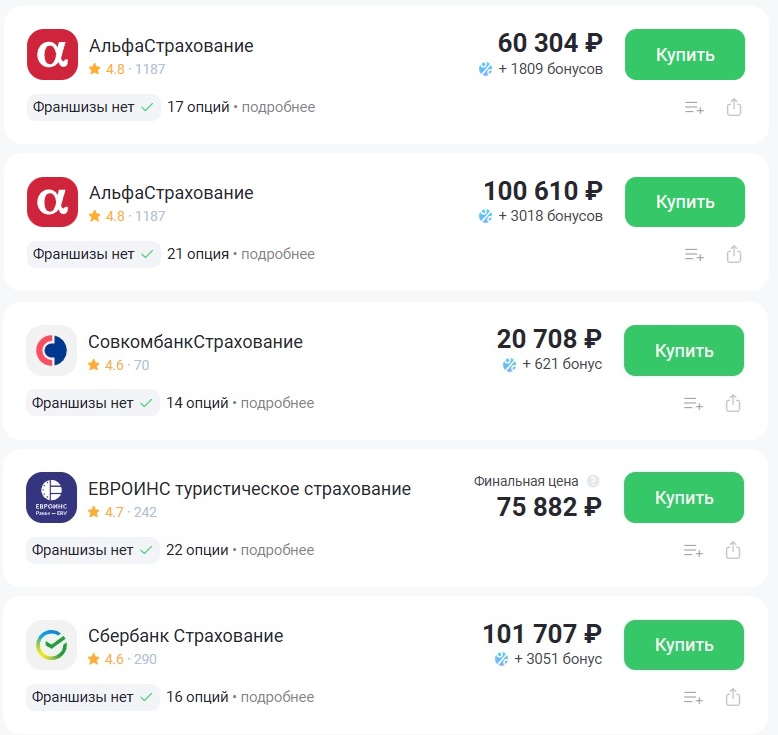 Примеры цен на годовые страховки на 365 дней для Шенгена